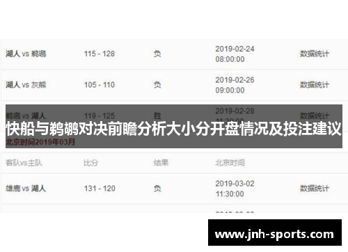 快船与鹈鹕对决前瞻分析大小分开盘情况及投注建议