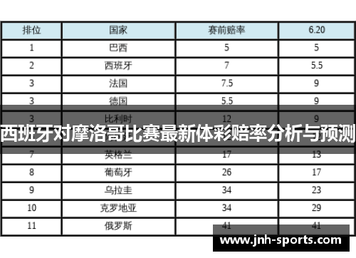 西班牙对摩洛哥比赛最新体彩赔率分析与预测